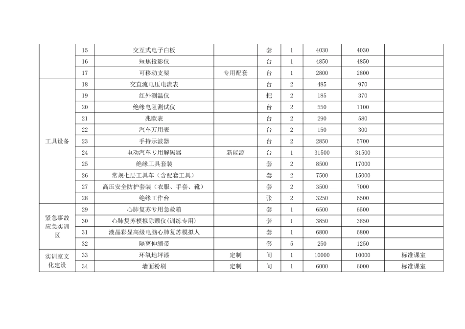 新能源汽车实训室建设配置方案_第2页