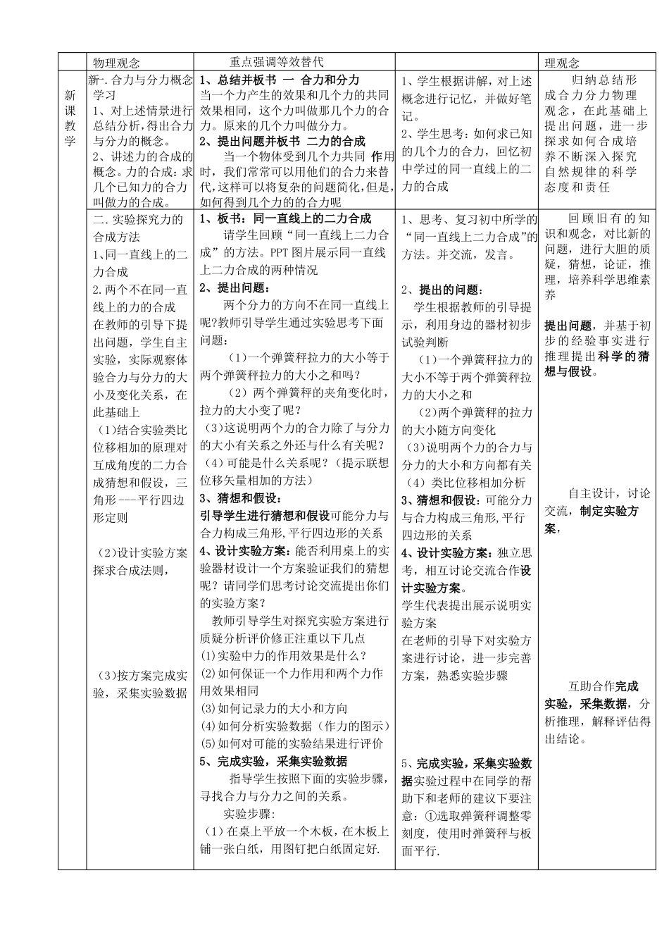 人教版高中物理必修一相互作用力的合成教学设计和反思_第3页