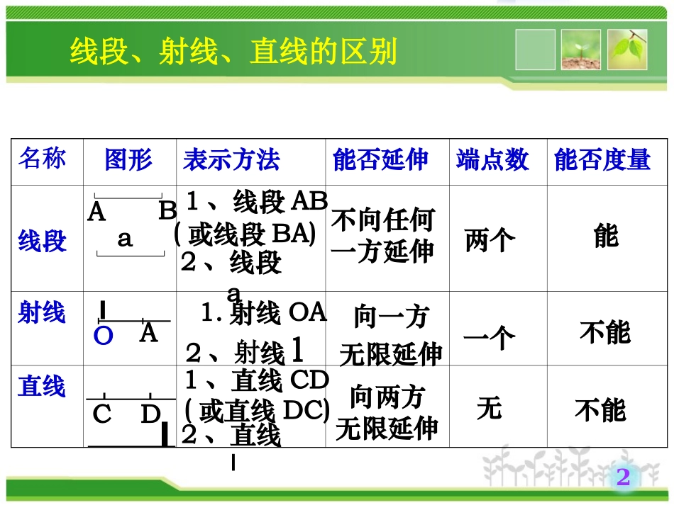 比较线段大小_第2页