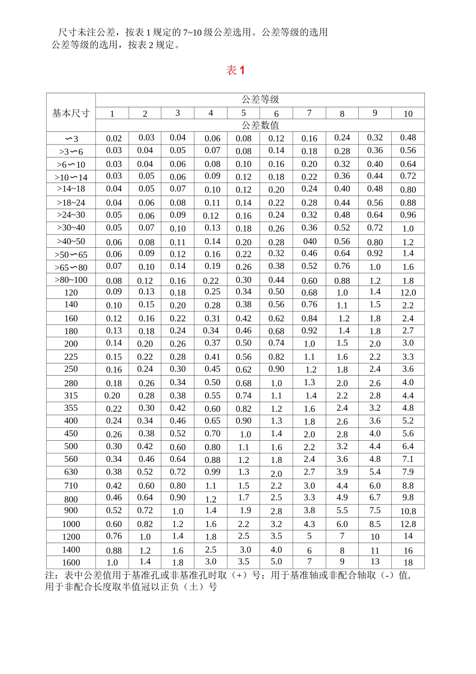 塑料件尺寸公差及性能_第2页