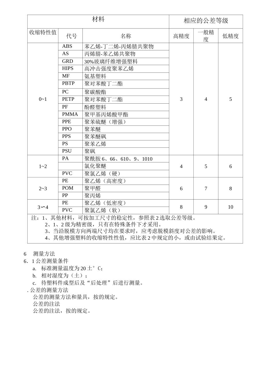 塑料件尺寸公差及性能_第3页