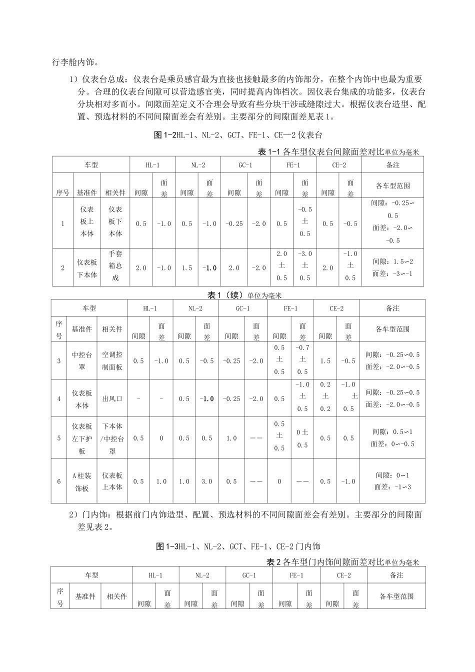车型间隙面差定义实例_第2页