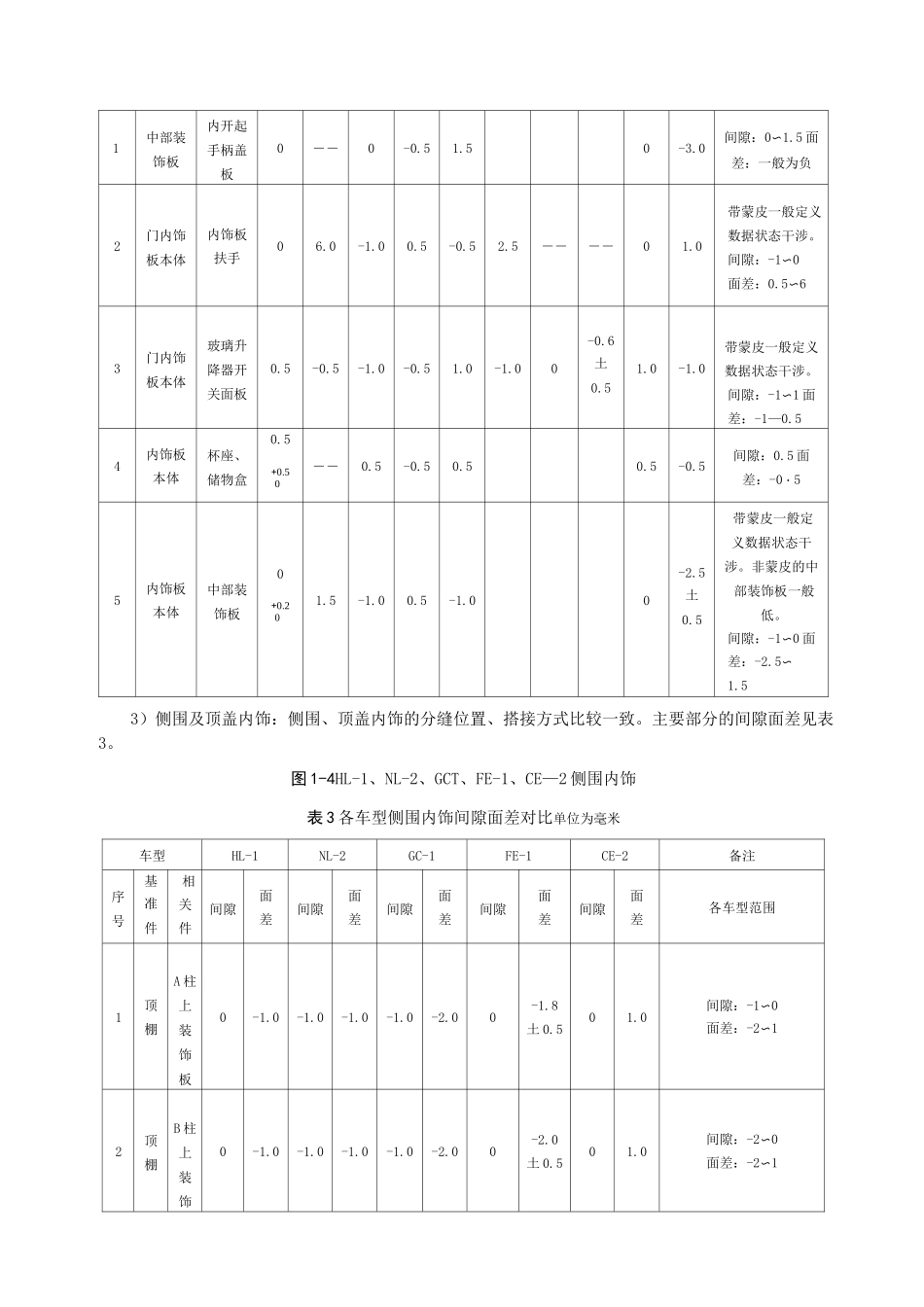 车型间隙面差定义实例_第3页