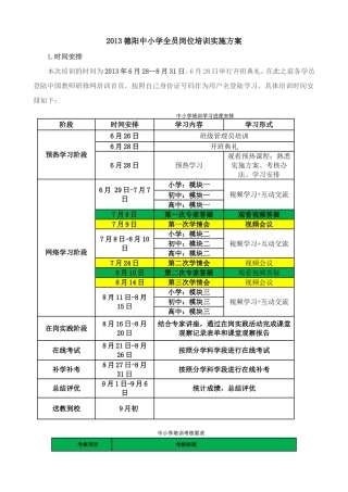 2013德阳中小学全员岗位培训实施方案