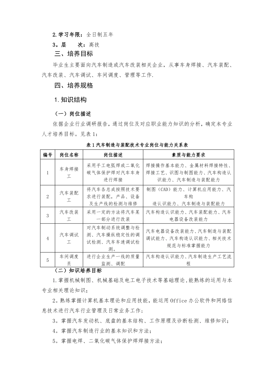 新能源汽车人才培养方案_第2页