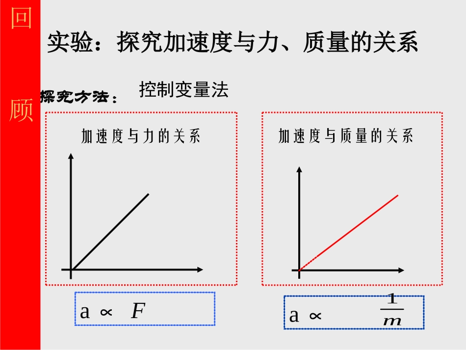 人教版高中物理必修1　第四章第3节《牛顿第二定律》课件(共22张PPT)_第2页