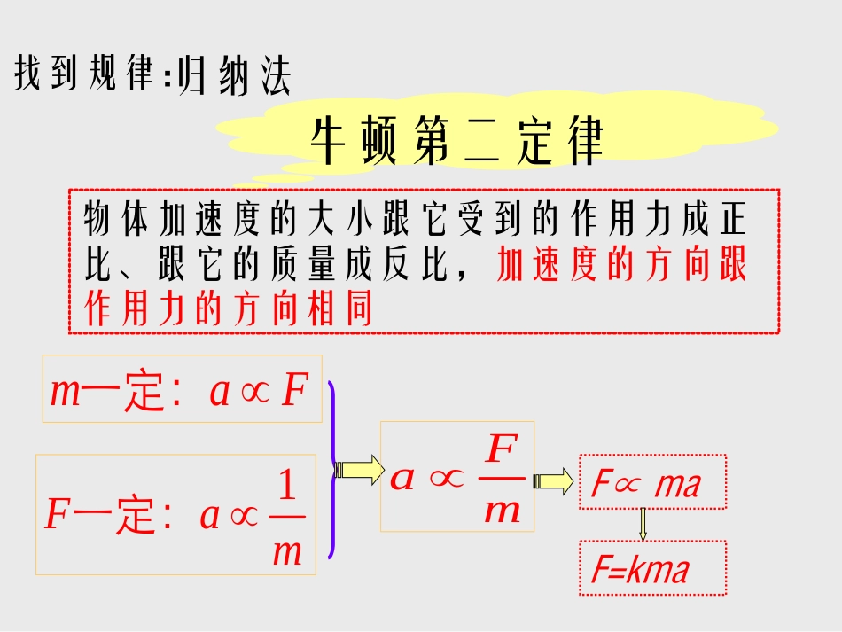 人教版高中物理必修1　第四章第3节《牛顿第二定律》课件(共22张PPT)_第3页
