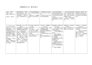 燃烧和灭火教学设计（环节）