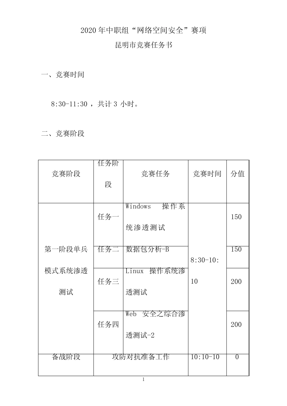 2020年中职组“网络空间安全赛项”昆明市竞赛任务书 _第1页