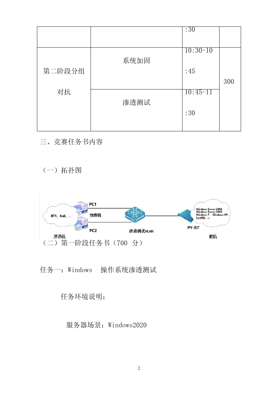2020年中职组“网络空间安全赛项”昆明市竞赛任务书 _第2页