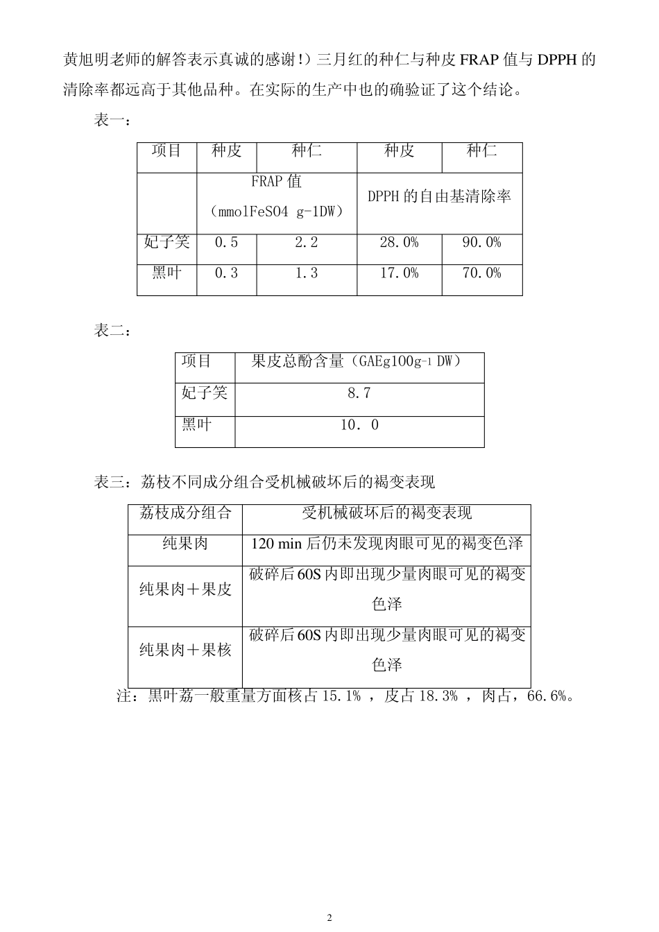 荔枝汁加工褐变的控制_第2页