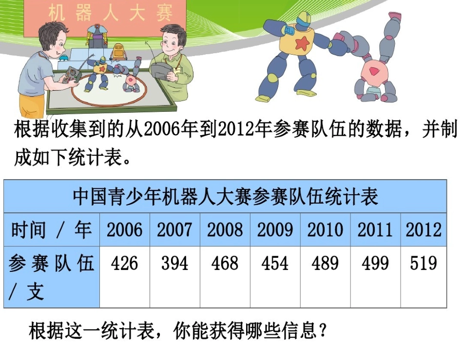 单式折线统计图_第2页