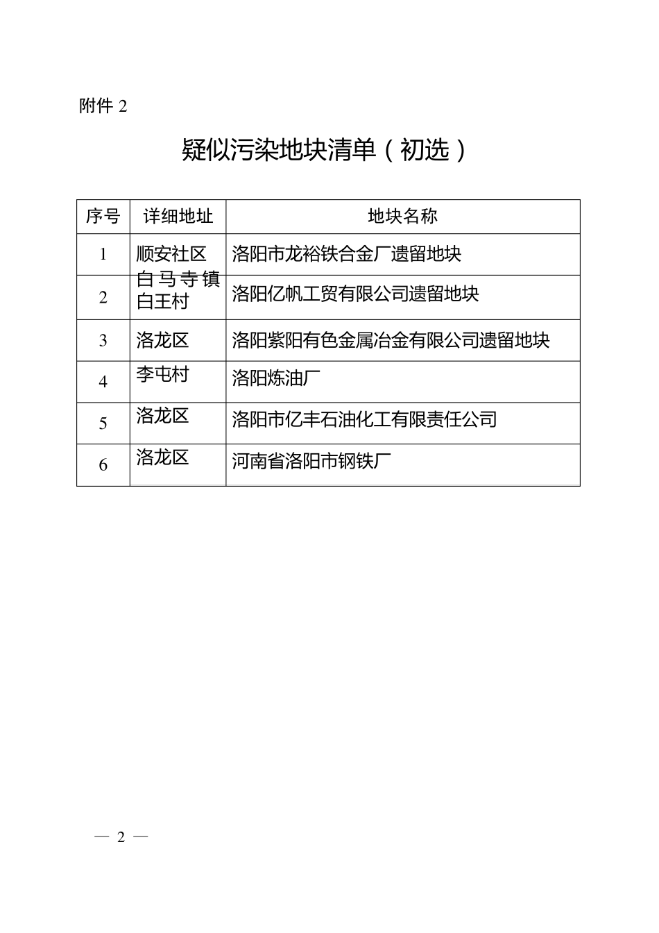 受污染耕地安全利用常见技术方法-洛龙区_第2页