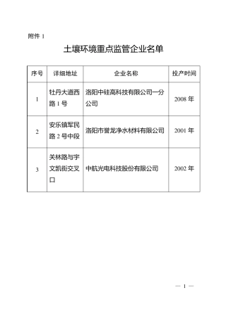 受污染耕地安全利用常见技术方法-洛龙区
