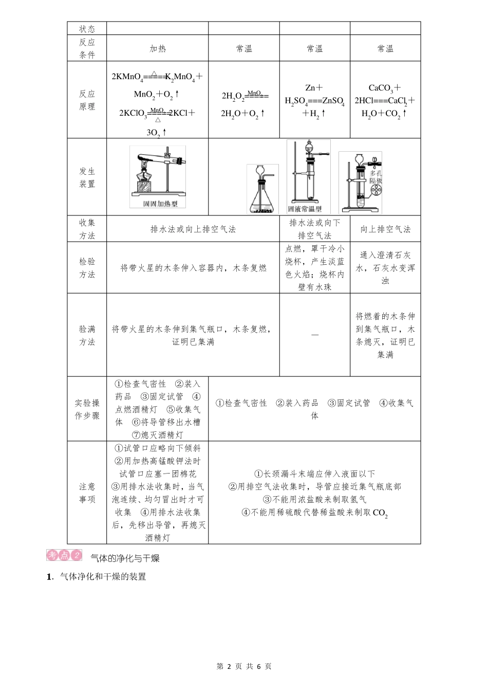 2022年中考化学总复习气体的制取净化和干燥_第2页