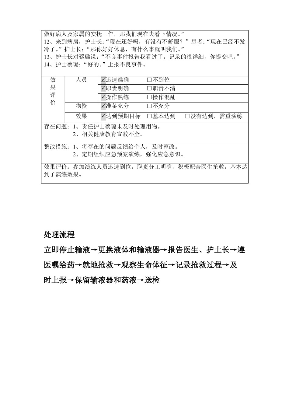 输液反应应急预案演练脚本记录_第2页