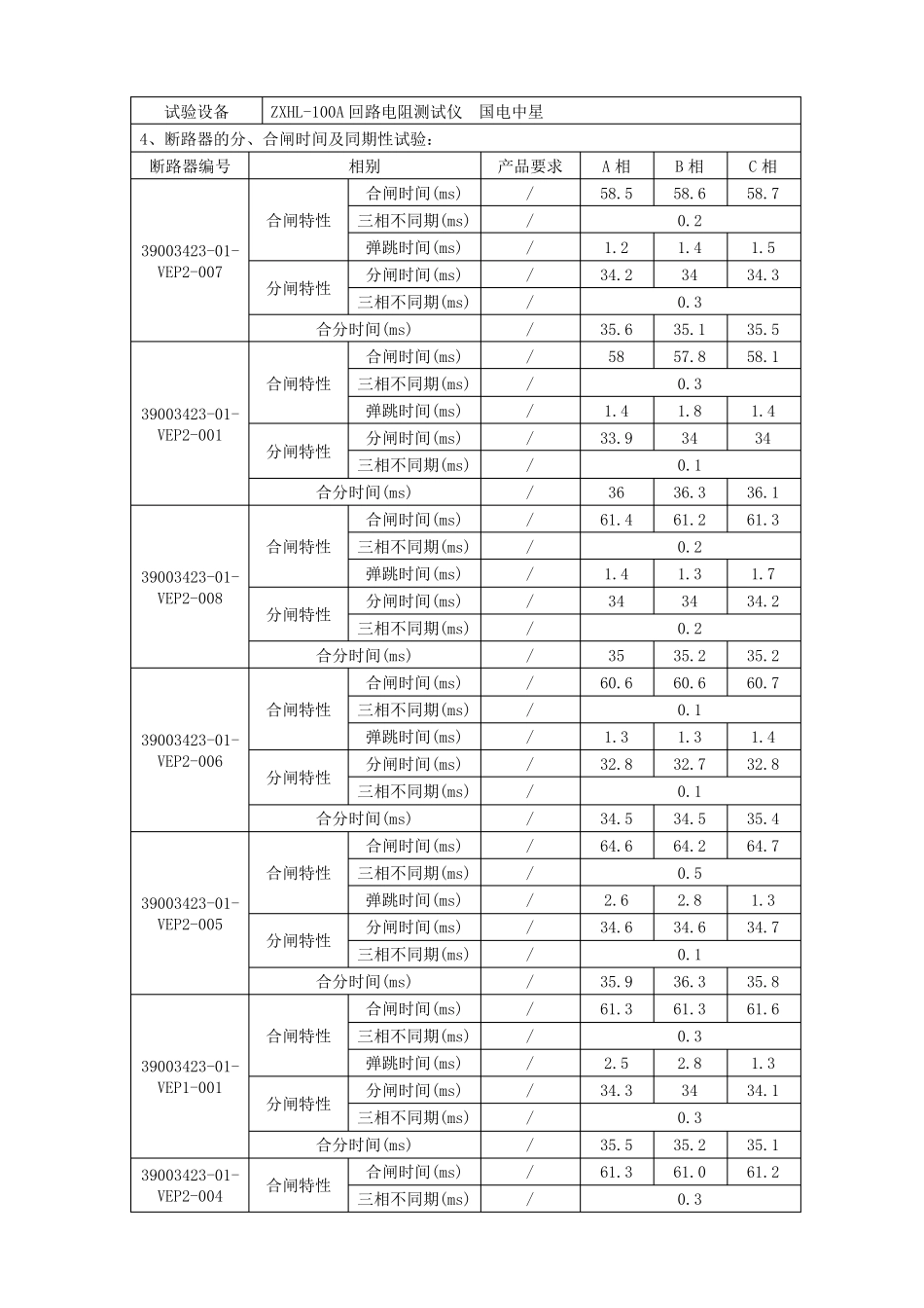 1835kV真空断路器交接试验报告_第2页
