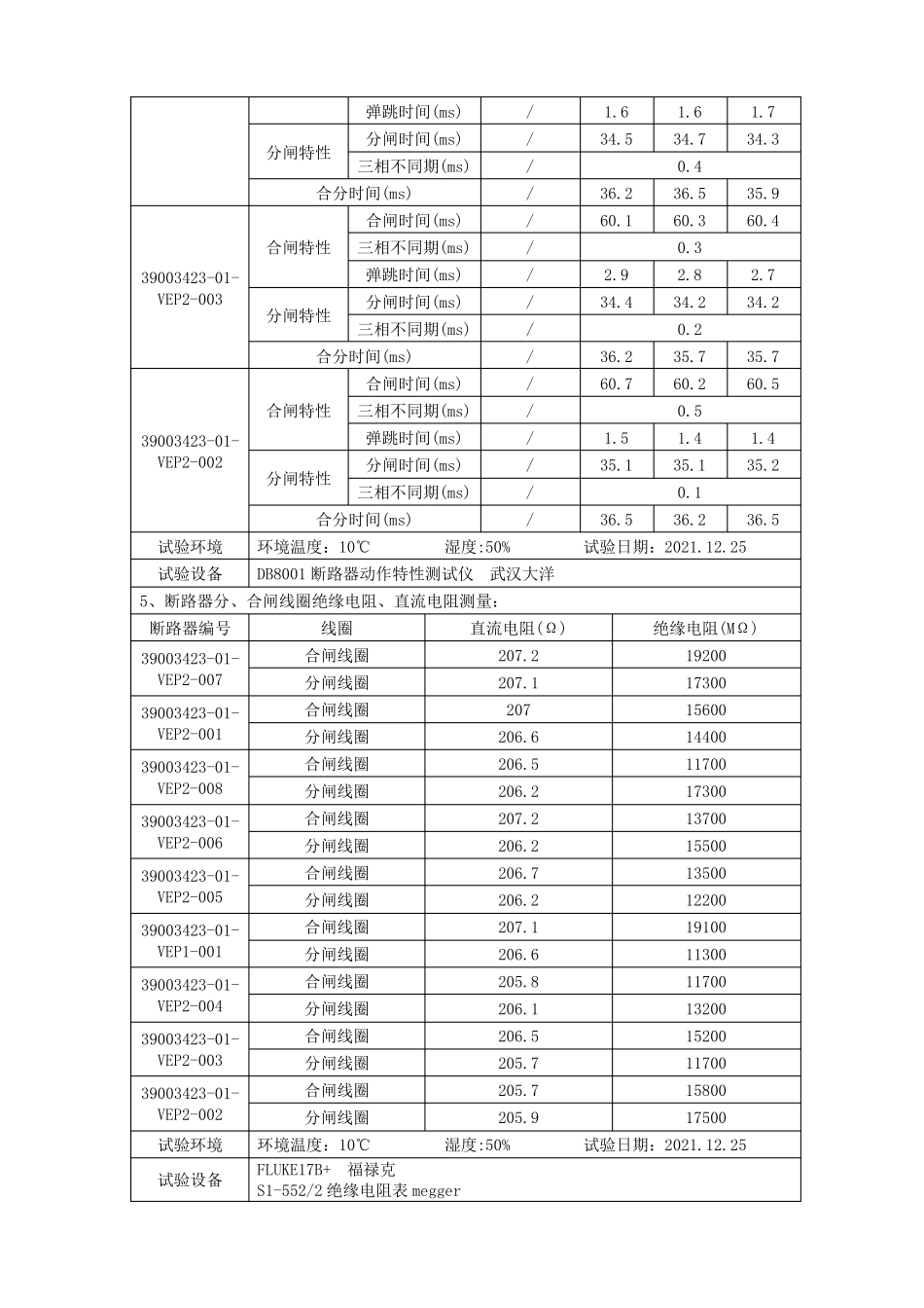 1835kV真空断路器交接试验报告_第3页