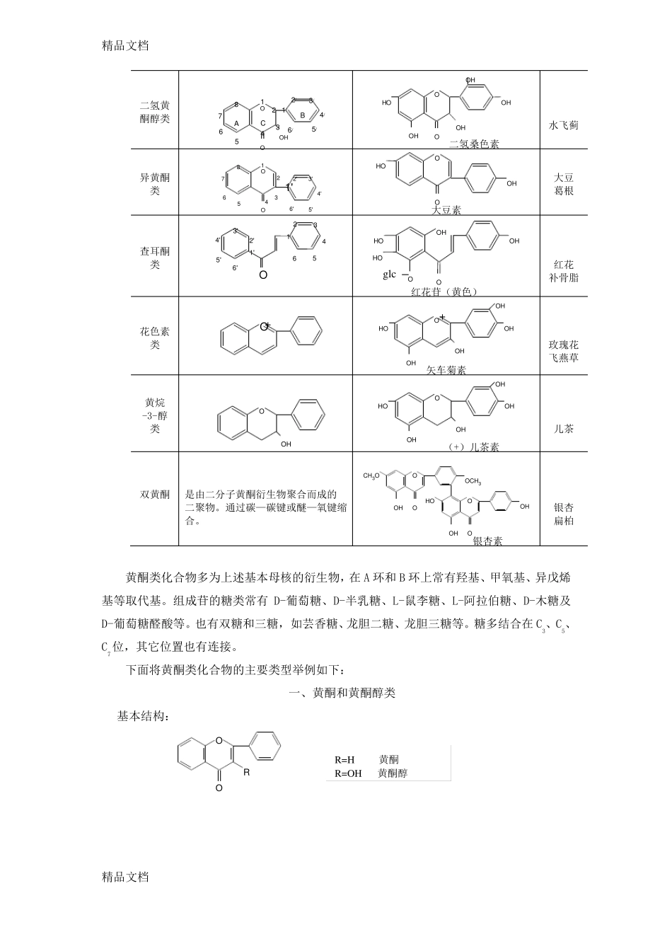 整理黄酮类化合物-_第2页