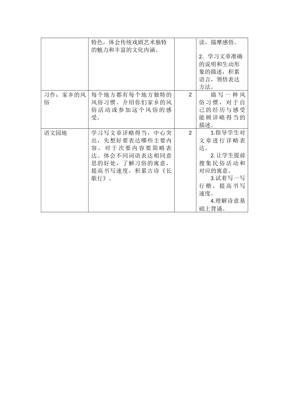 最新部编版六年级语文下册全册单元教材分析_第2页