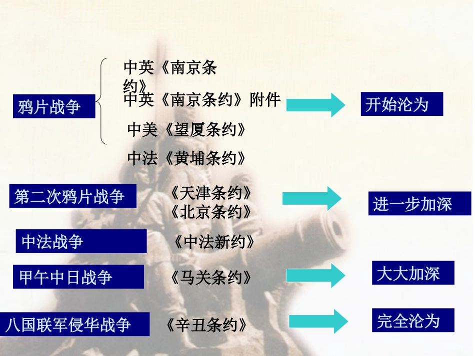 中国军民维护国家主权的斗争(18)_第2页
