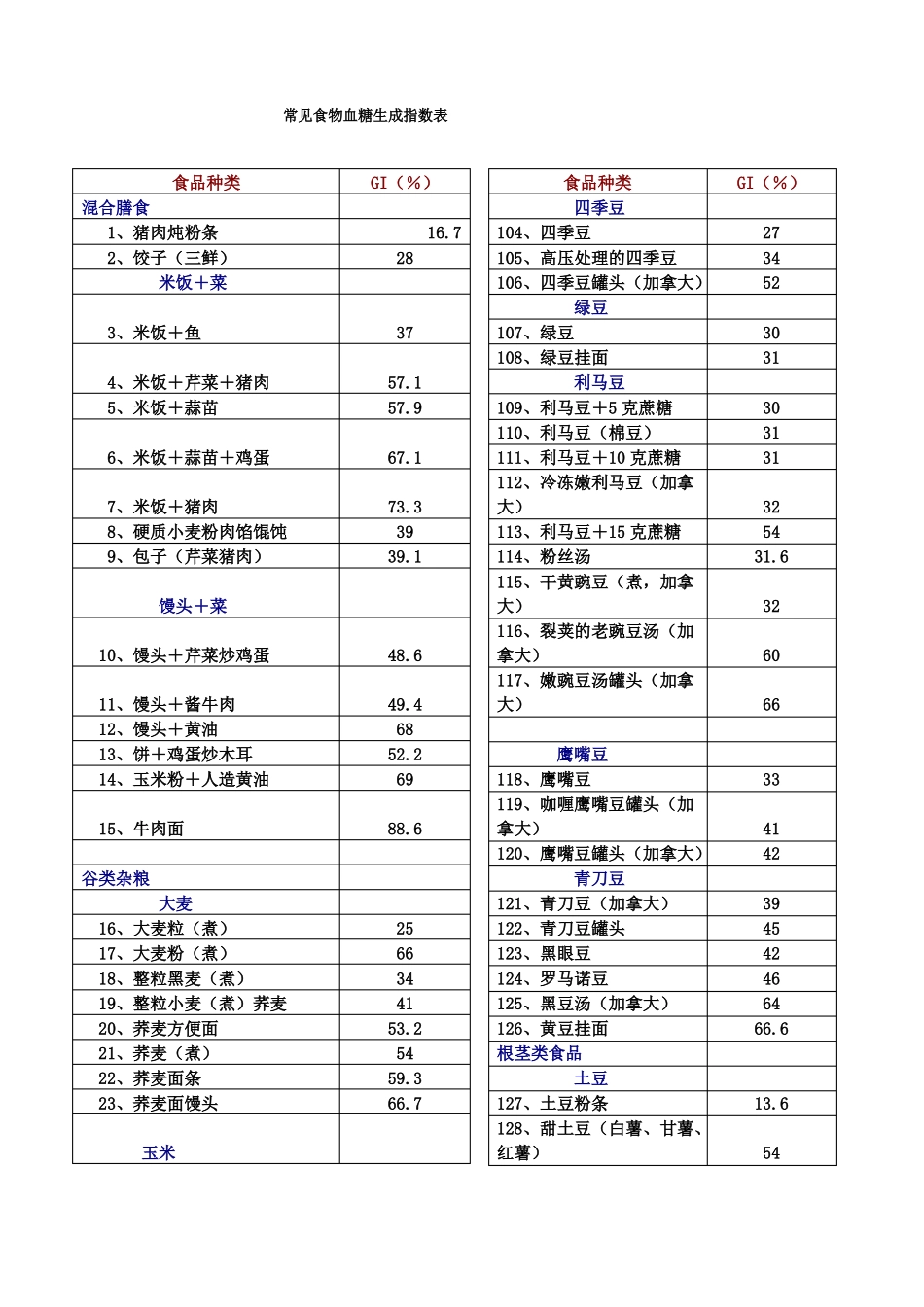 糖尿病膳食指导方案_第3页