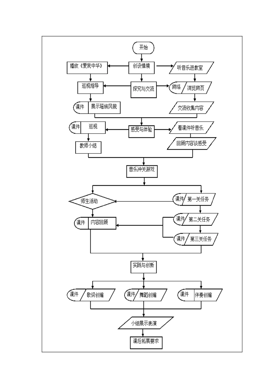 《爱我中华》思维导图_第1页
