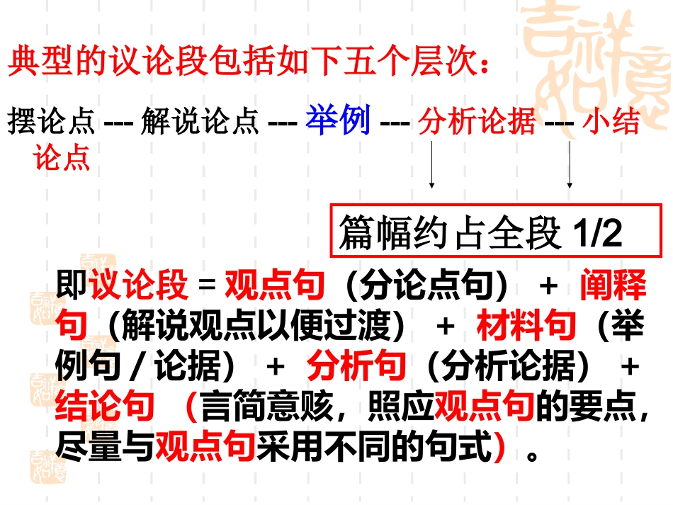 议论文标准语段_第3页