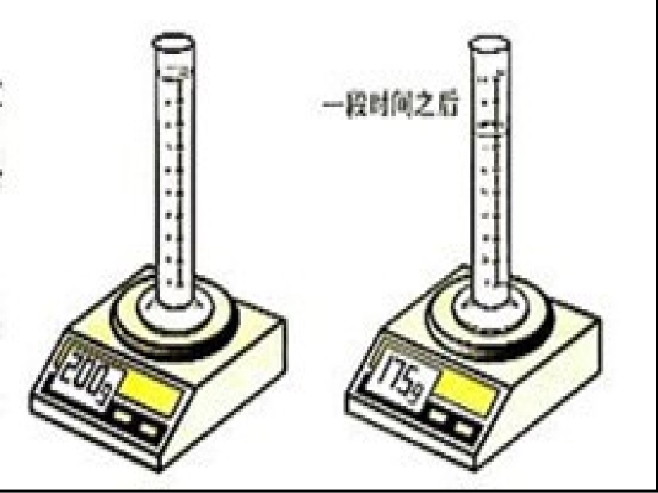 自制优秀课题1分子和原子1_第3页