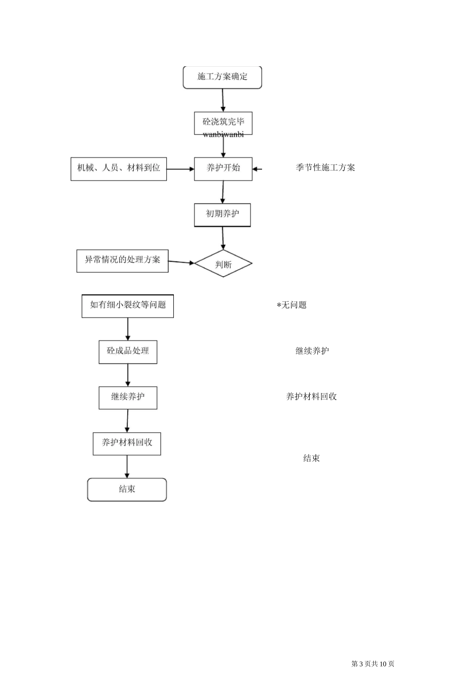 混凝土养护专项方案(DOC)_第3页