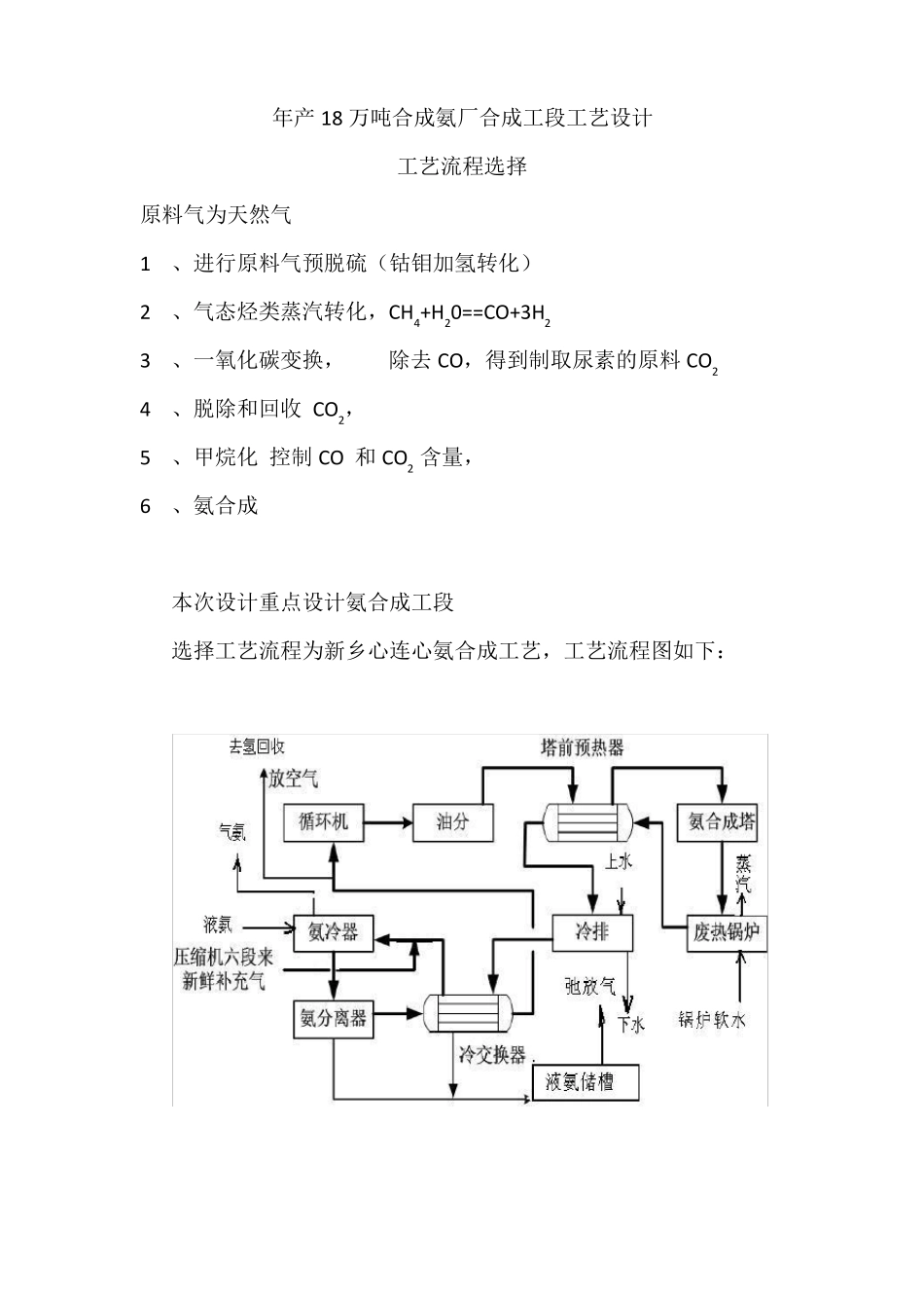 年产万吨合成氨厂合成工段工艺设计工艺流程选择_第1页