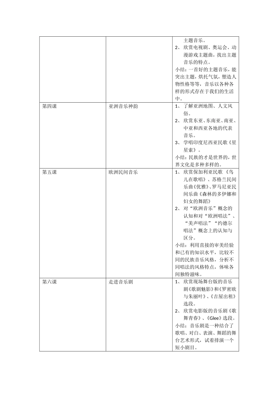 高中音乐鉴赏课_第3页