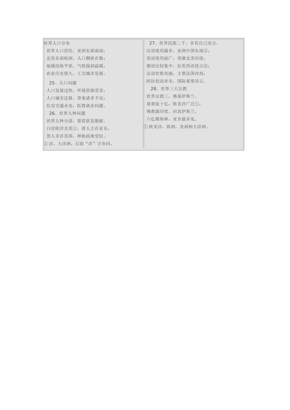 世界人口分布_第1页