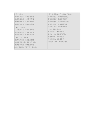 世界人口分布
