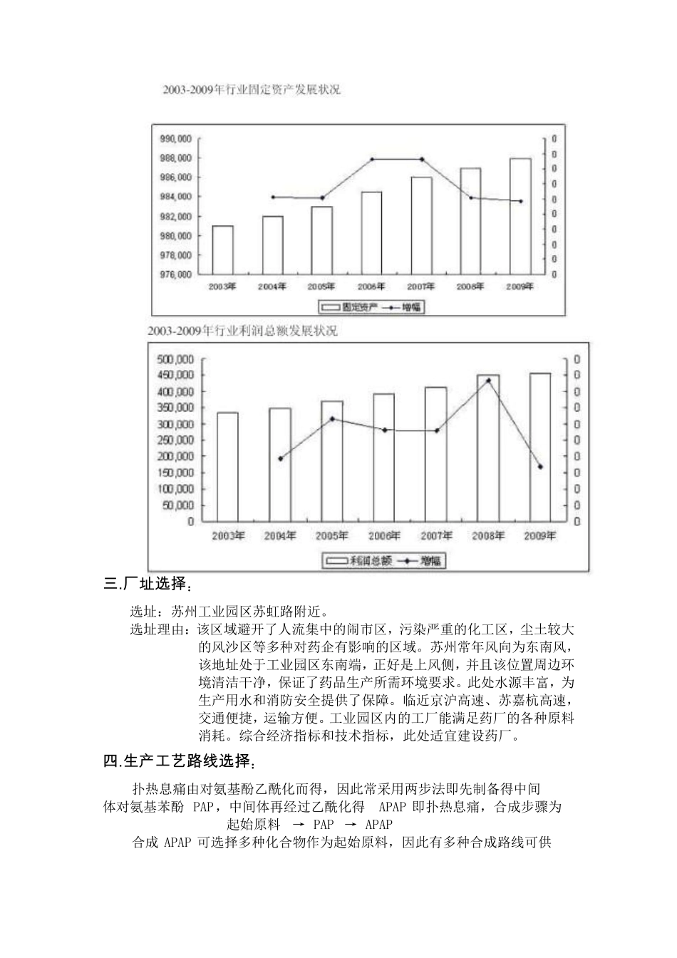 扑热息痛生产工艺设计_第3页