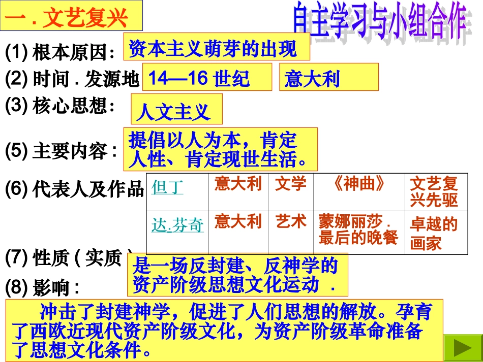 岳麓版九上第二单元第8课文艺复兴与新航路的开辟（共15张PPT）_第3页