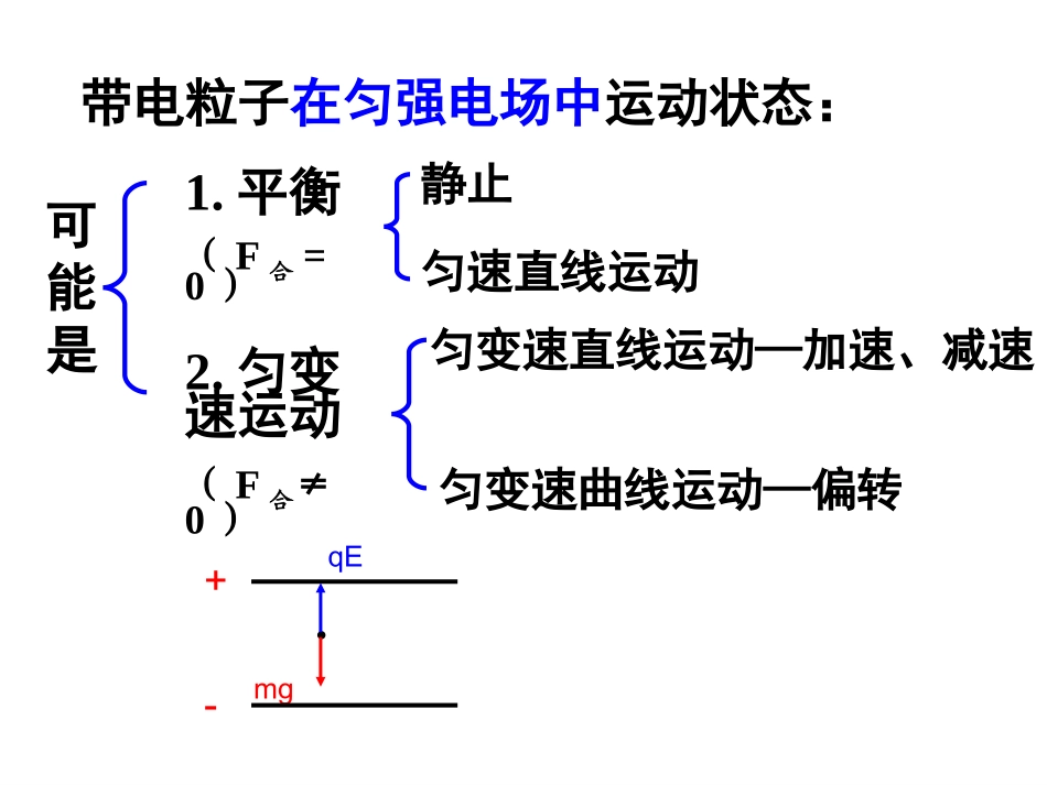带电粒子在电场中的运动 (2)_第3页