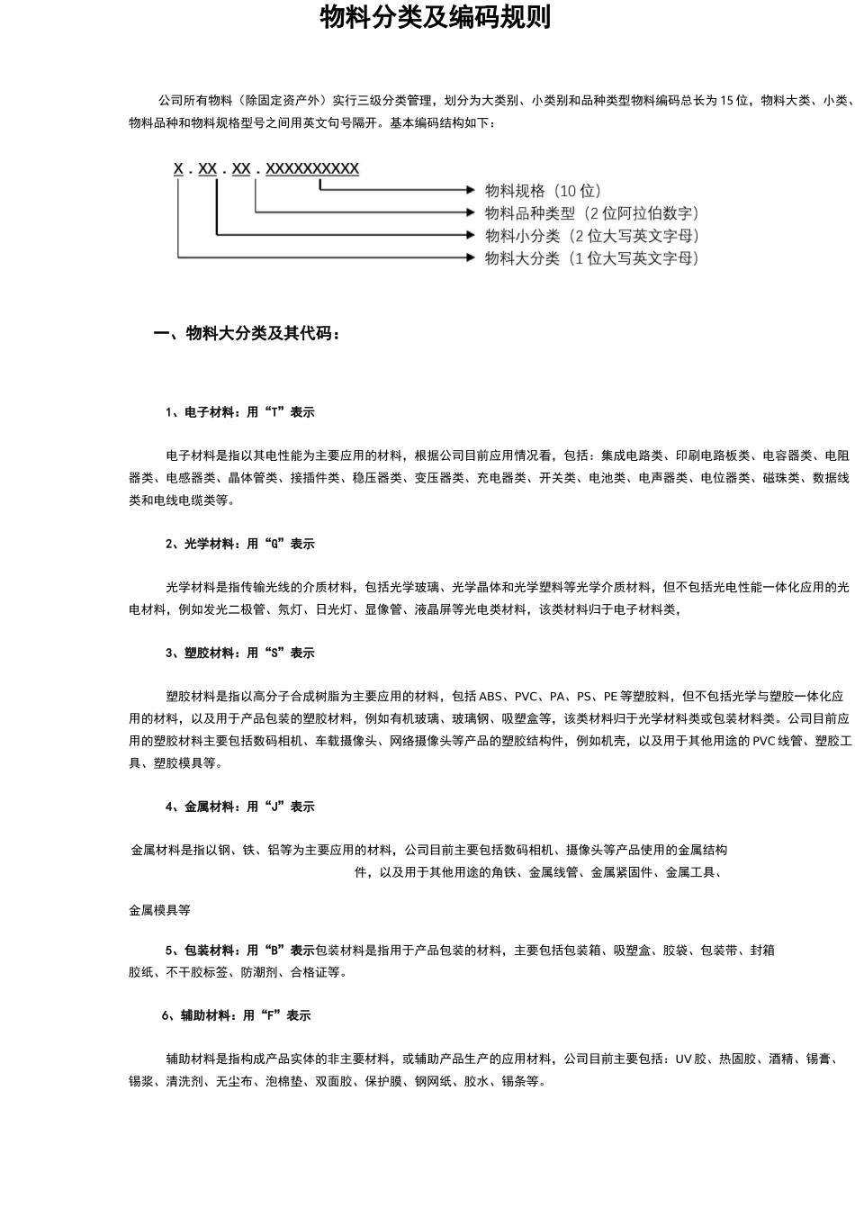 物料分类及编码规则_第2页