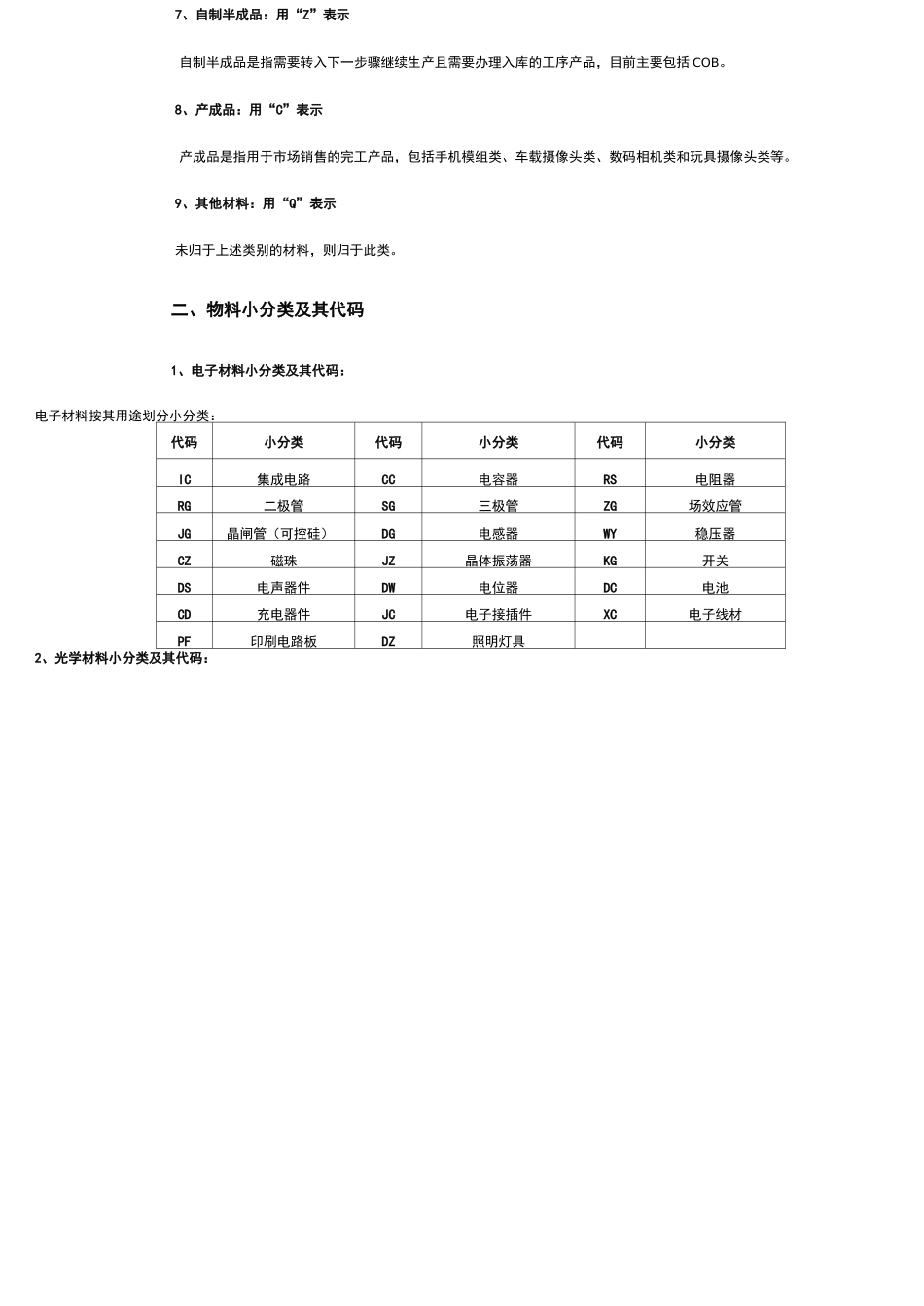 物料分类及编码规则_第3页