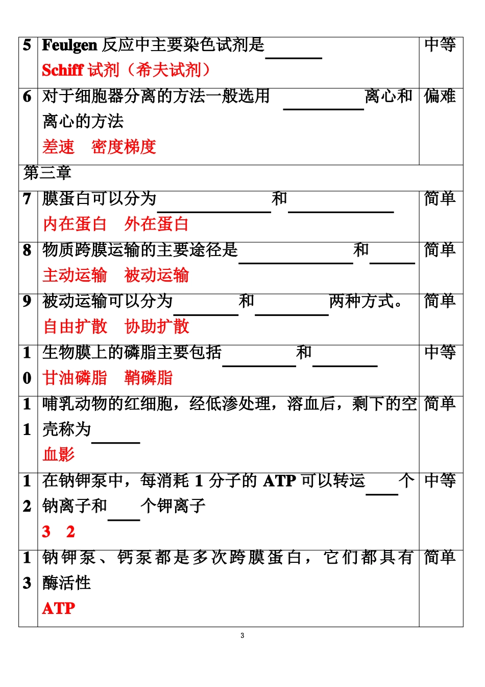 细胞生物学期末考试题库-修改版_第3页