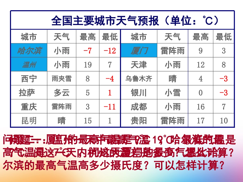七年级上册数学课件：22有理数的减法(一)-副本_第1页