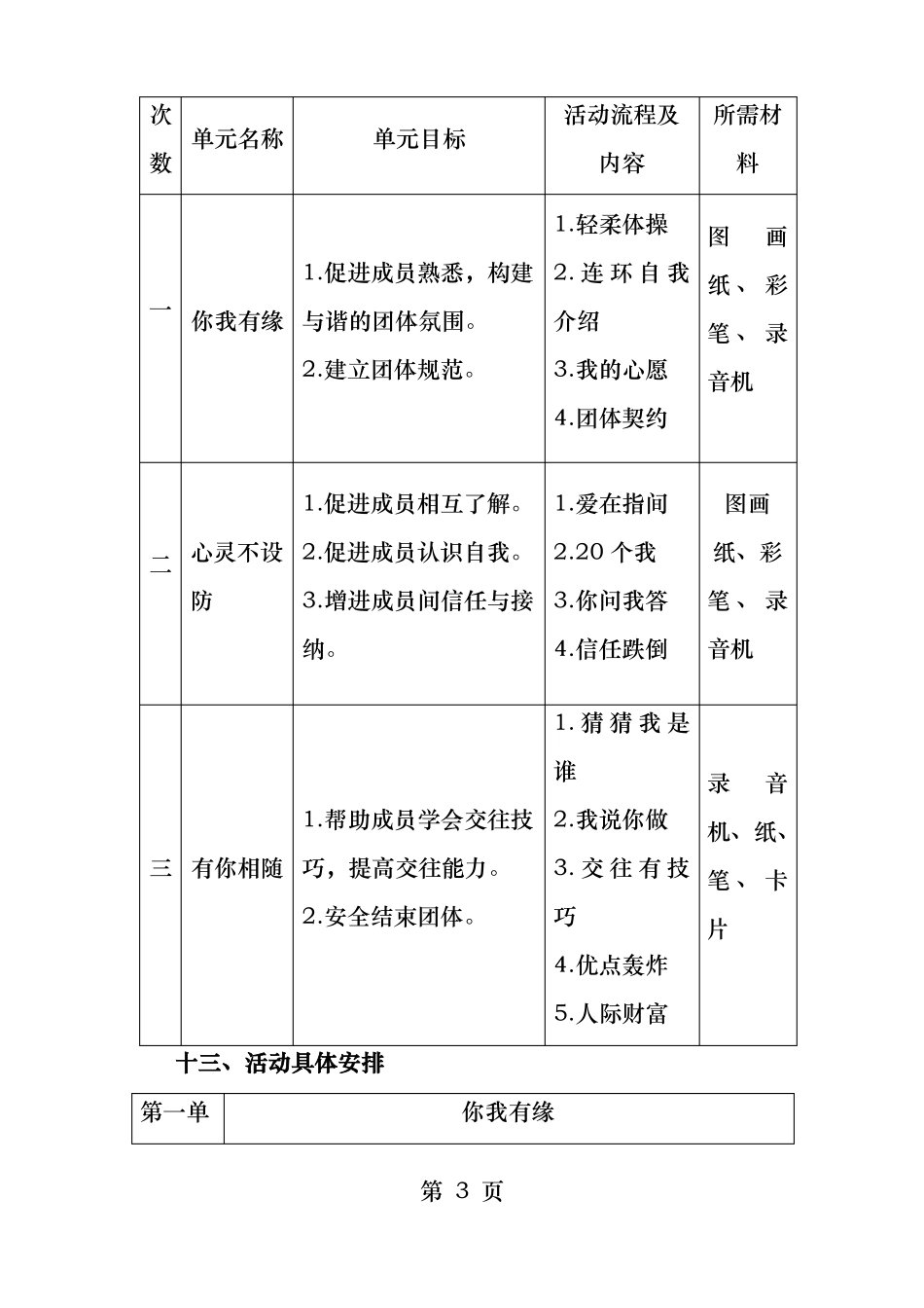 人际关系团体心理辅导方案设计实例_第3页