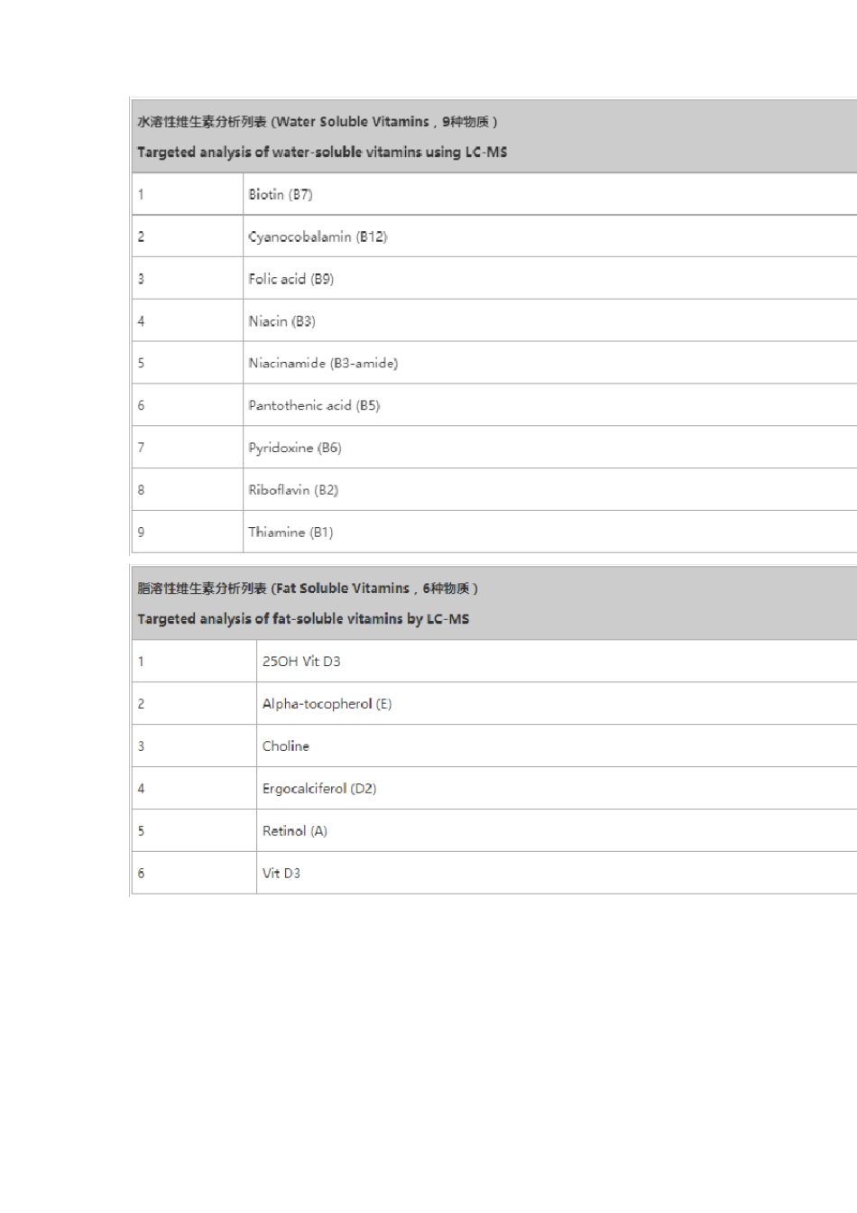 维生素与辅酶_第3页