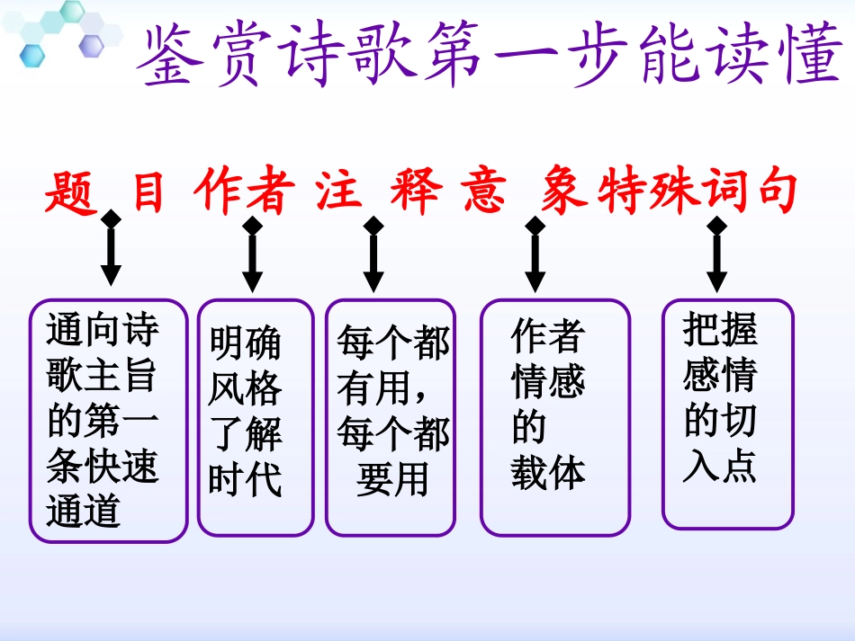 2016高考诗歌鉴赏二轮复习_第3页