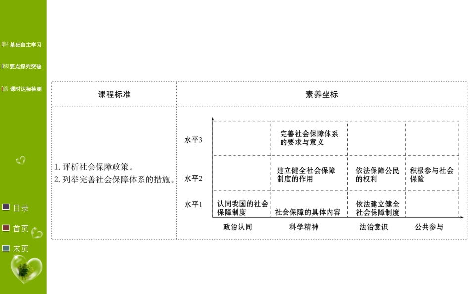 第四课第二框我国的社会保障课件-【新教材】高中政治统编版（2019）必修2_第2页