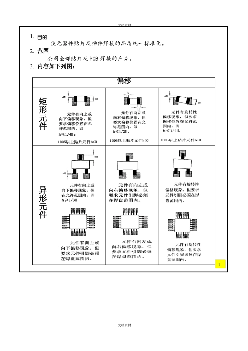 电子元器件贴片及接插件焊接检验标准_第1页