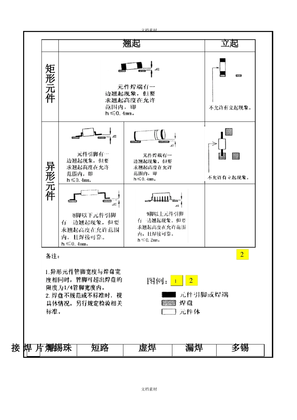 电子元器件贴片及接插件焊接检验标准_第2页
