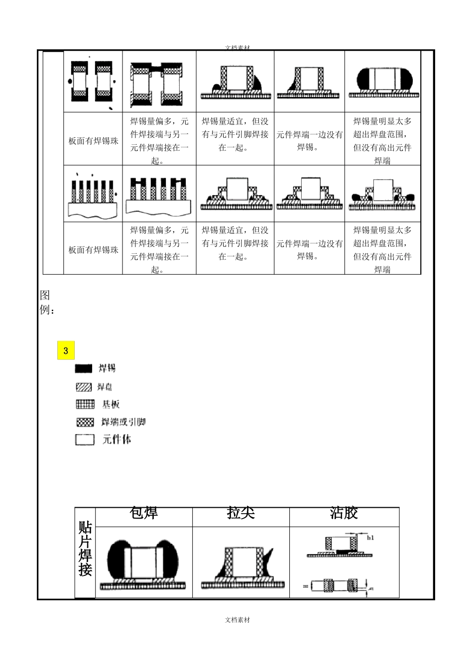 电子元器件贴片及接插件焊接检验标准_第3页