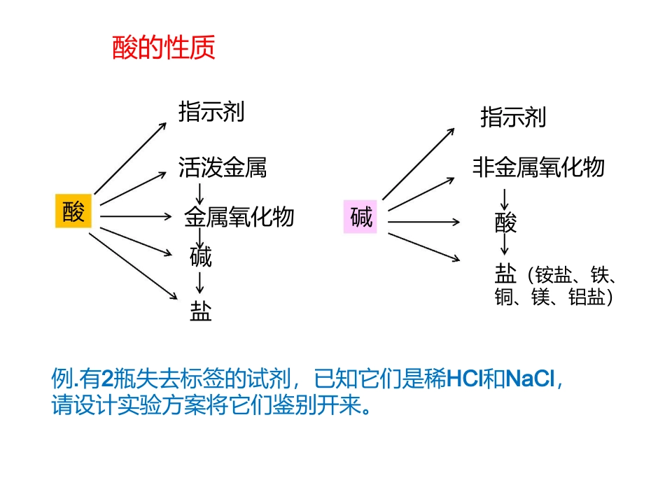 构建解题模型_第1页