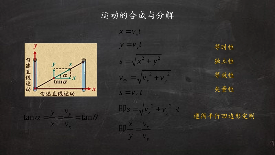 运动的合成与分解_第2页